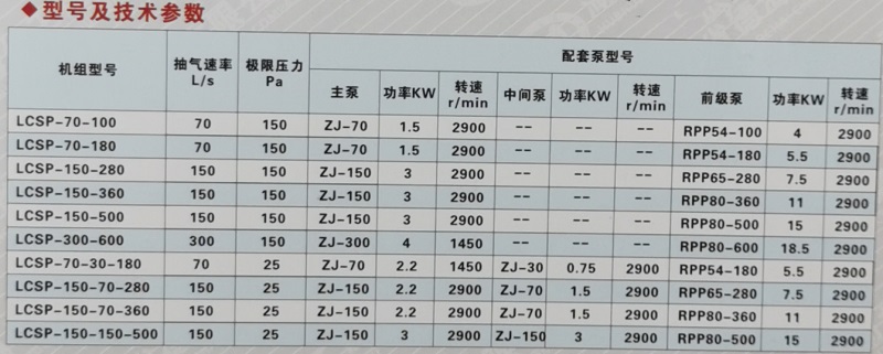 羅茨水噴射真空機組